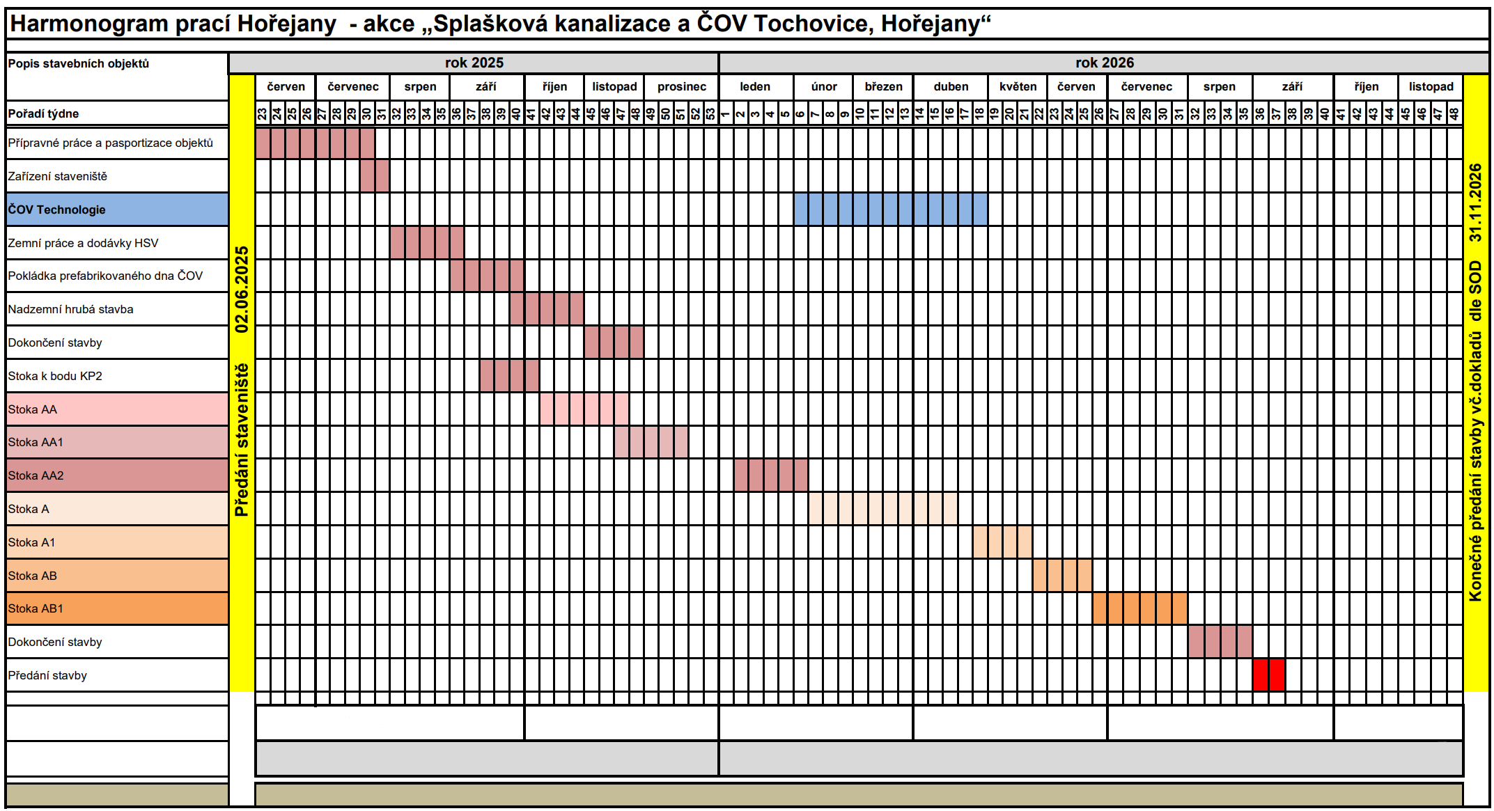 Harmonogram výstavby